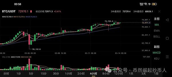 逆势突围：Tron如何在寒冬中绽放异彩