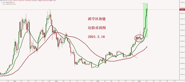 BigTime链游火爆背后：高光与隐忧并存