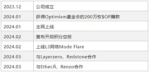 比特币的逆袭：当数字黄金超越奥马哈先知