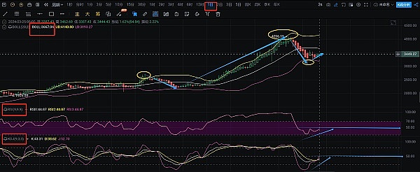 ChainLink即将突破10美元？深度解析背后驱动力