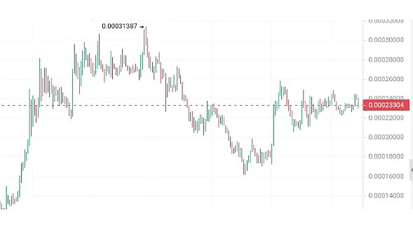 Coinbase瞄准欧洲市场：收购FTX Europe的算盘打得响