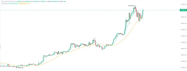 区块链早班车：FTX收购战打响 CoinEx遭黑客突袭