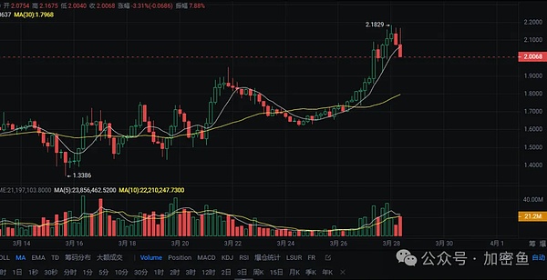 PayPal正在改写NFT游戏规则：一场全民可参与的收藏革命