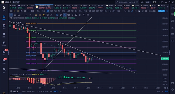 狗狗币的疯狂涨势：这次真的能登月吗？