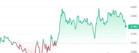 10.30早盘观察：比特币和以太坊的微妙时刻