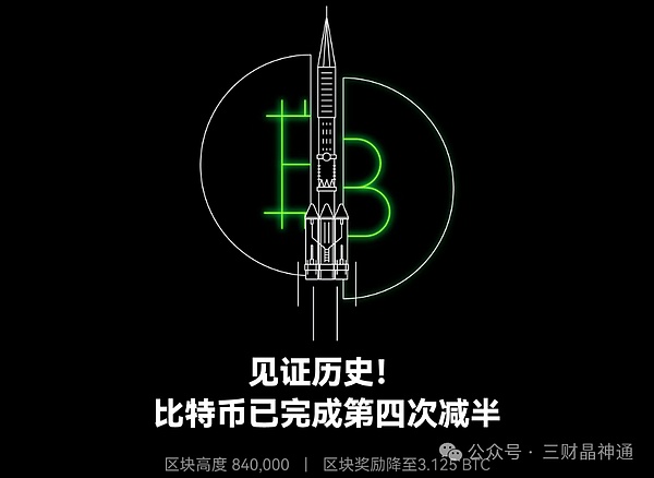 比特币11月行情展望：牛市前最后的抄底机会？