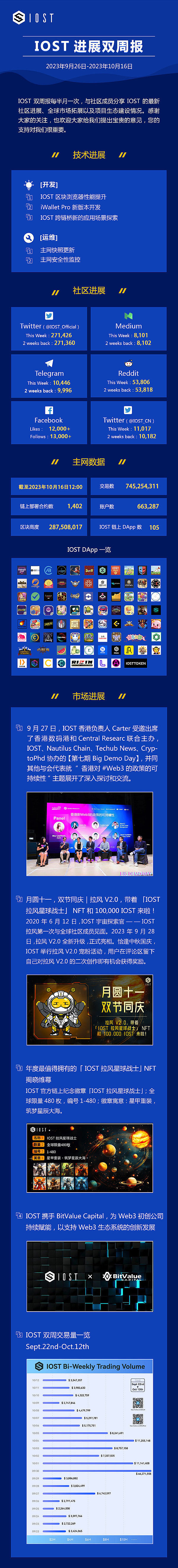 SocialFi江湖风云录：当Friend.tech遭遇挑战，谁将笑到最后？