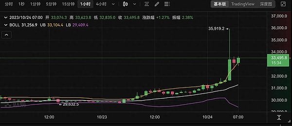 游戏新纪元：当区块链遇上虚拟世界