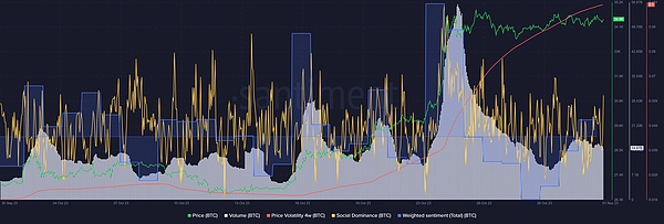 比特币涨势惊人：现在上车还不晚！
