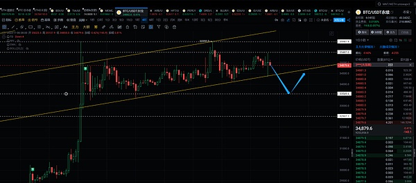 从Token2049看加密货币的未来：衍生品、Ton生态、游戏革命与ZK技术