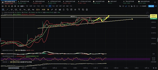 加密货币监管新思路：CFTC专员提出实验性监管方案
