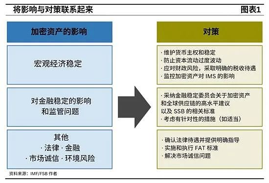 加密货币市场观察：反弹后的空头机会依然存在