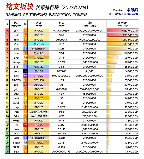 下一轮牛市来临前，这7个潜力币值得重点关注