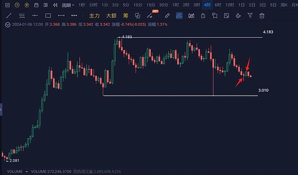 比特币逆势上扬：9月行情打破Rektember魔咒