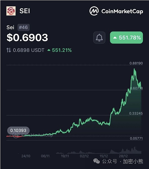 为什么我对Bitmap情有独钟？一个比特币老玩家的深度观察