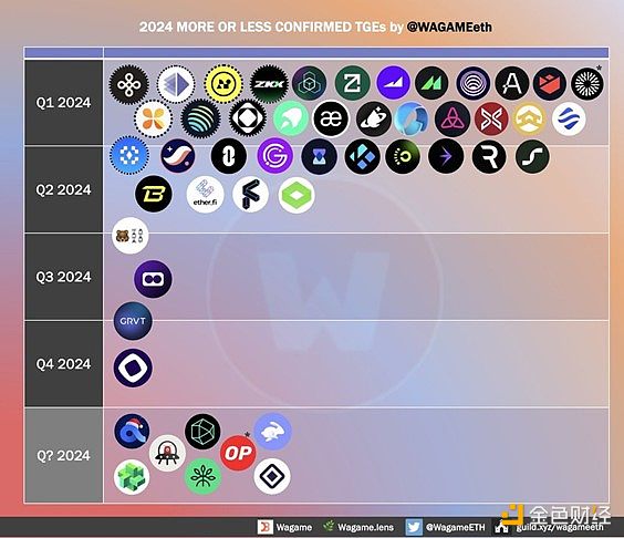 Telegram机器人：下一个Web3超级入口的崛起之路？