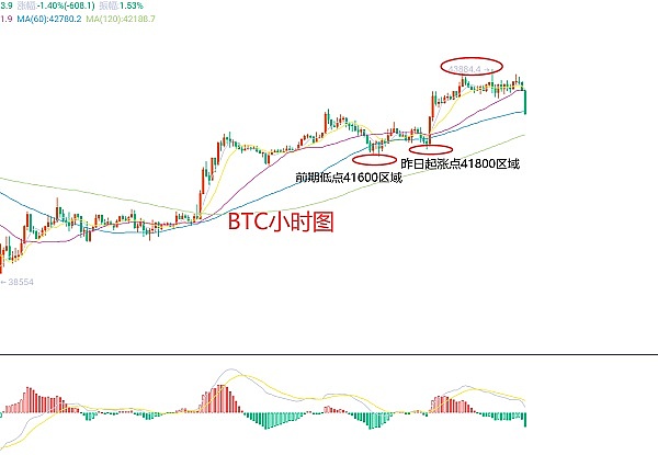 FUNToken暴涨背后：揭秘这个游戏娱乐帝国的崛起密码