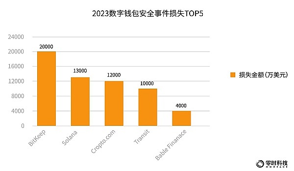 法官一纸裁决引爆加密市场 XRP暴涨62%带动行业狂欢