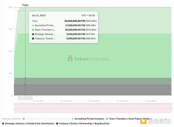 Bigtime代币暴涨500%背后：一场精心设计的金钱游戏？