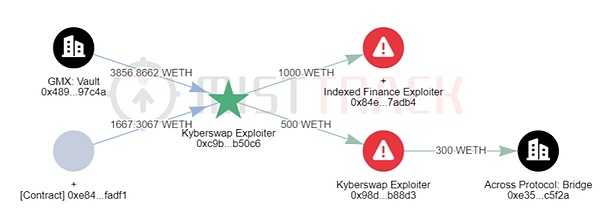 AA产品进化论：解锁Web3世界的无限可能