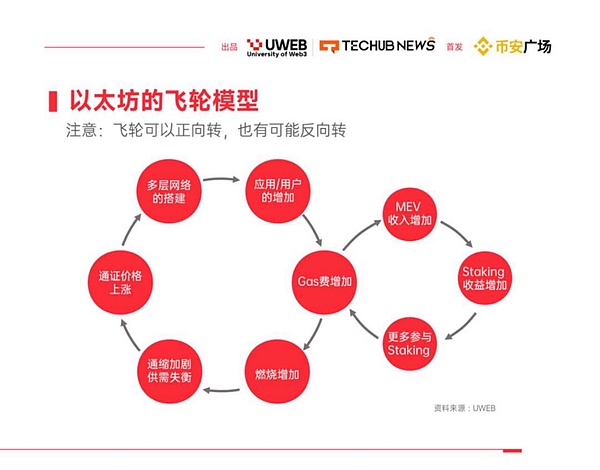 数字货币的十字路口：我们需要的是变革性的应用，而非妥协的交易所