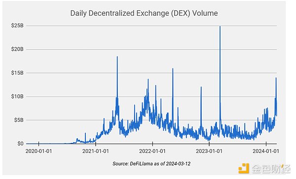 XRP市场陷入胶着：期货狂热与巨额解锁的生死博弈