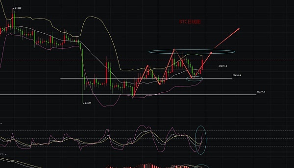 10月6日数字货币合约实战解析：BTC与ETH的微妙博弈