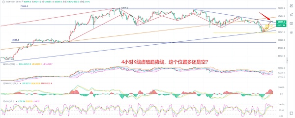 GBTC套利狂欢背后：27亿美元撤离风险暗藏玄机