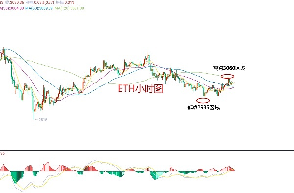 FTX丑闻持续发酵：高管自曝行贿内幕 比特币矿业面临生死考验