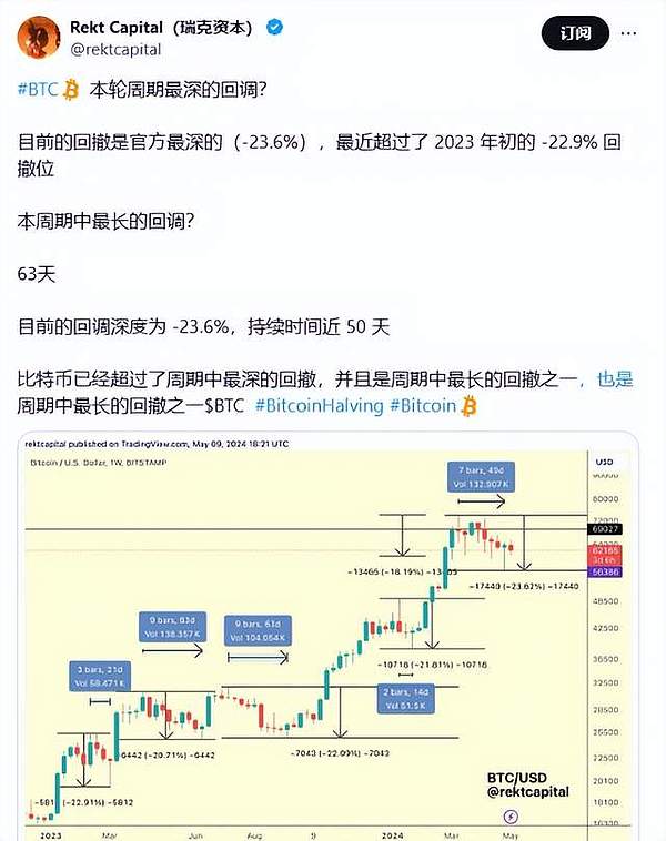 Layer2平静水面下的暗涌：Blast如何搅动DeFi格局？