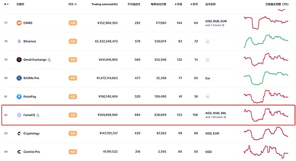 动态NFT：区块链艺术的新维度革命