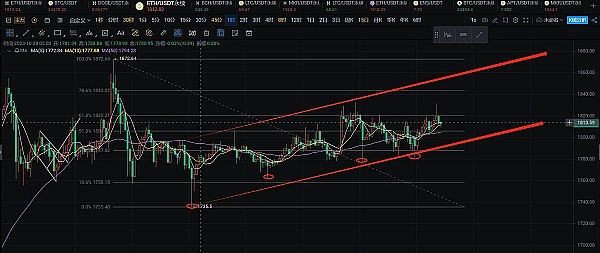 猫头鹰平台全新功能：一键部署Scroll合约+领取NFT福利