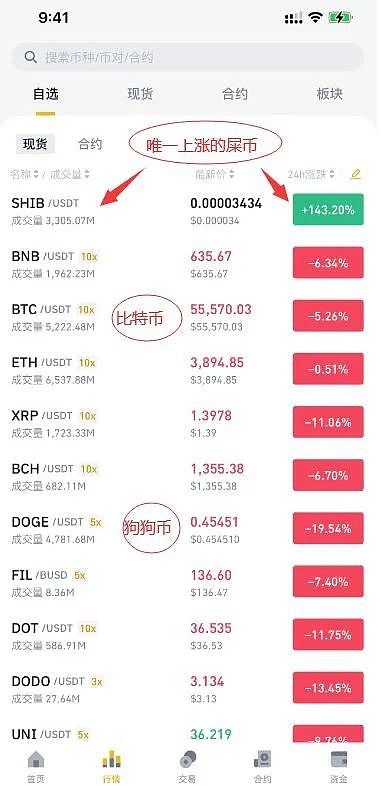 Baby Grok：迪拜刮起的加密旋风，这次玩真的！