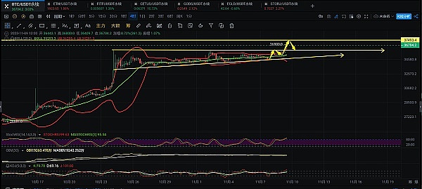 以太坊强势领跑 新一轮Layer2和LSDfi投资机会浮出水面