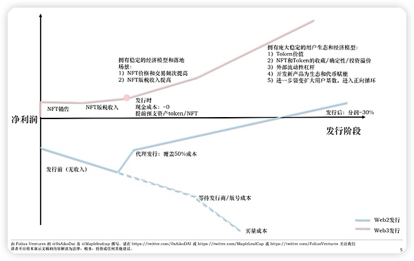 当我们在谈论账户抽象时，究竟在谈论什么？