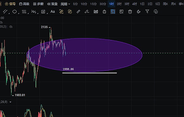 当DeFi遇上NFT：一场颠覆传统金融的完美风暴