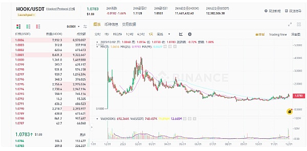 65亿美元加密期权到期倒计时：市场站在十字路口