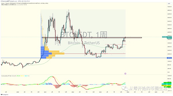 比特币突破关键成本线 这次真的能站稳吗？