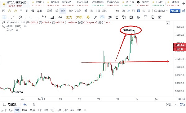 昨夜比特币300点暴赚！这操作简直不要太爽