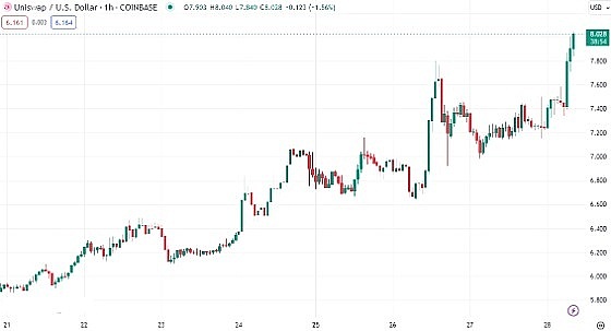 Matic的价值密码：为什么它可能成为下一个百倍币？