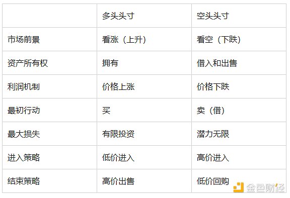 比特币创下年内新高，你的投资翻倍了吗？