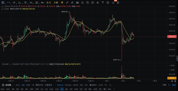 币市风云录：11.28比特币以太坊行情深度解读