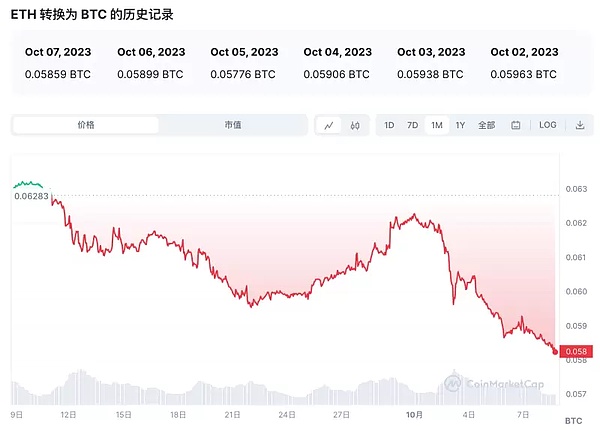 从Telegram到TON：一场去中心化互联网的华丽转身