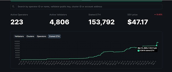 特勤局成Bittrex最大金主？这场加密货币破产案的反转剧情