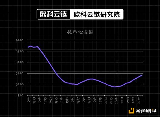 牛市来了？这次可能和你想的不太一样
