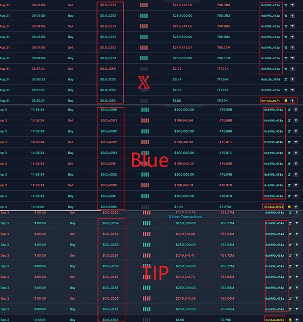 BinaryX(BNX)的未来之路：100美元梦还能实现吗？