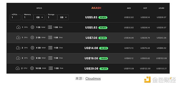 PEPE何去何从：空头盛宴即将开启还是抄底良机？