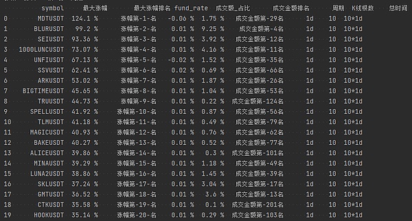 2023年熊市抄底比特币：是机会还是陷阱？