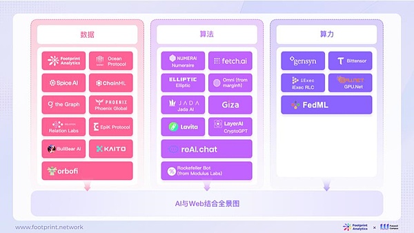 Travel Rule：加密货币世界的实名制革命