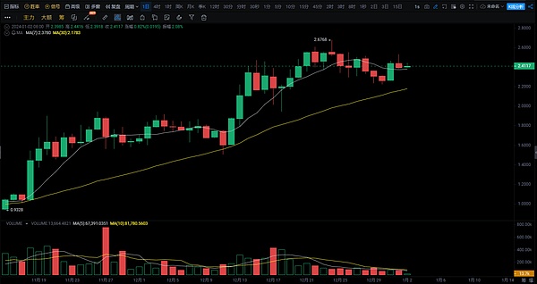 Web3游戏即将迎来爆发期？这份数据报告透露了这些关键信号